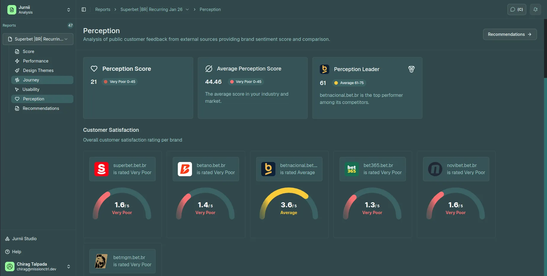 Jurnii Perception Analysis