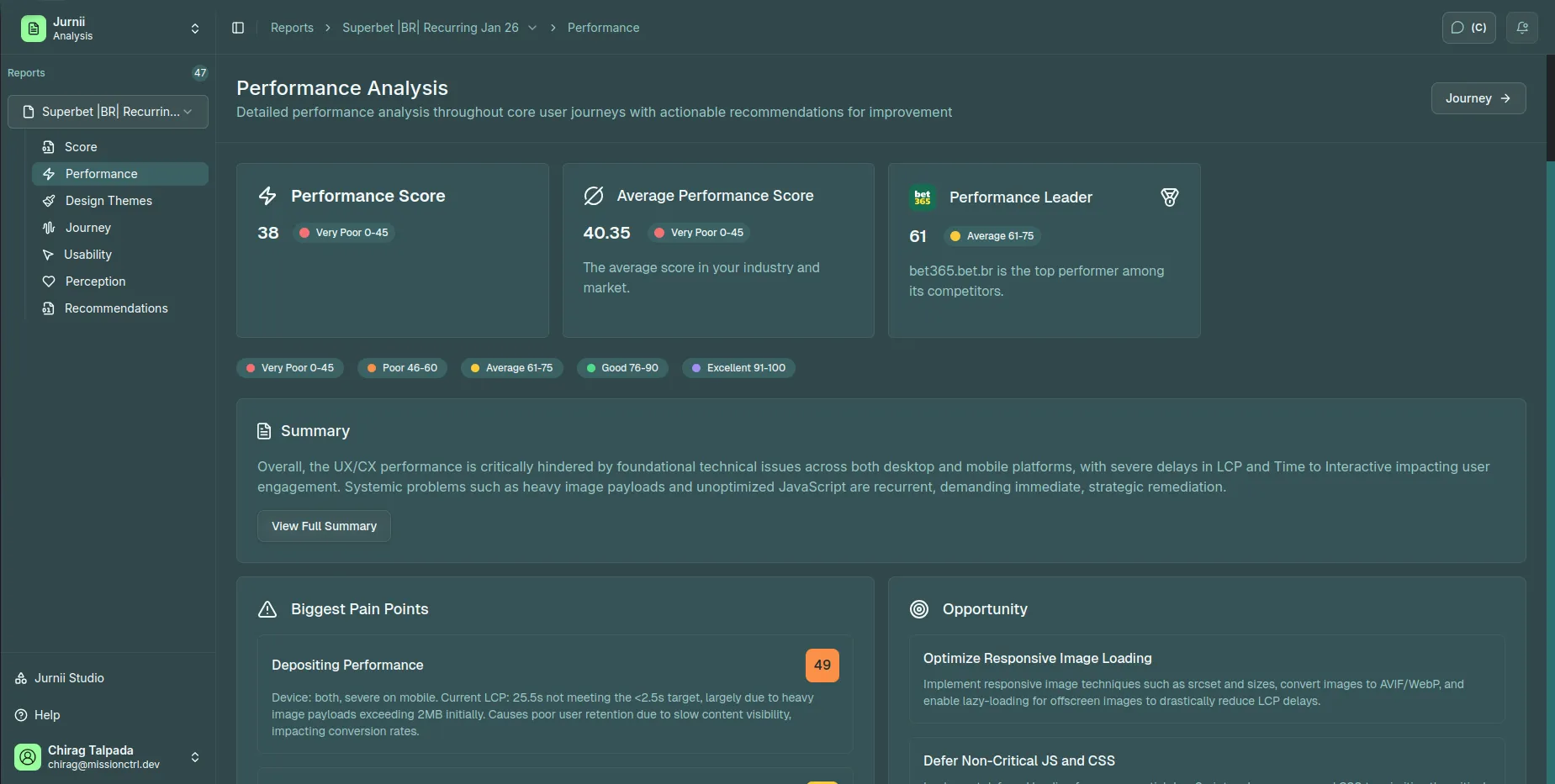 Jurnii Performance Analysis