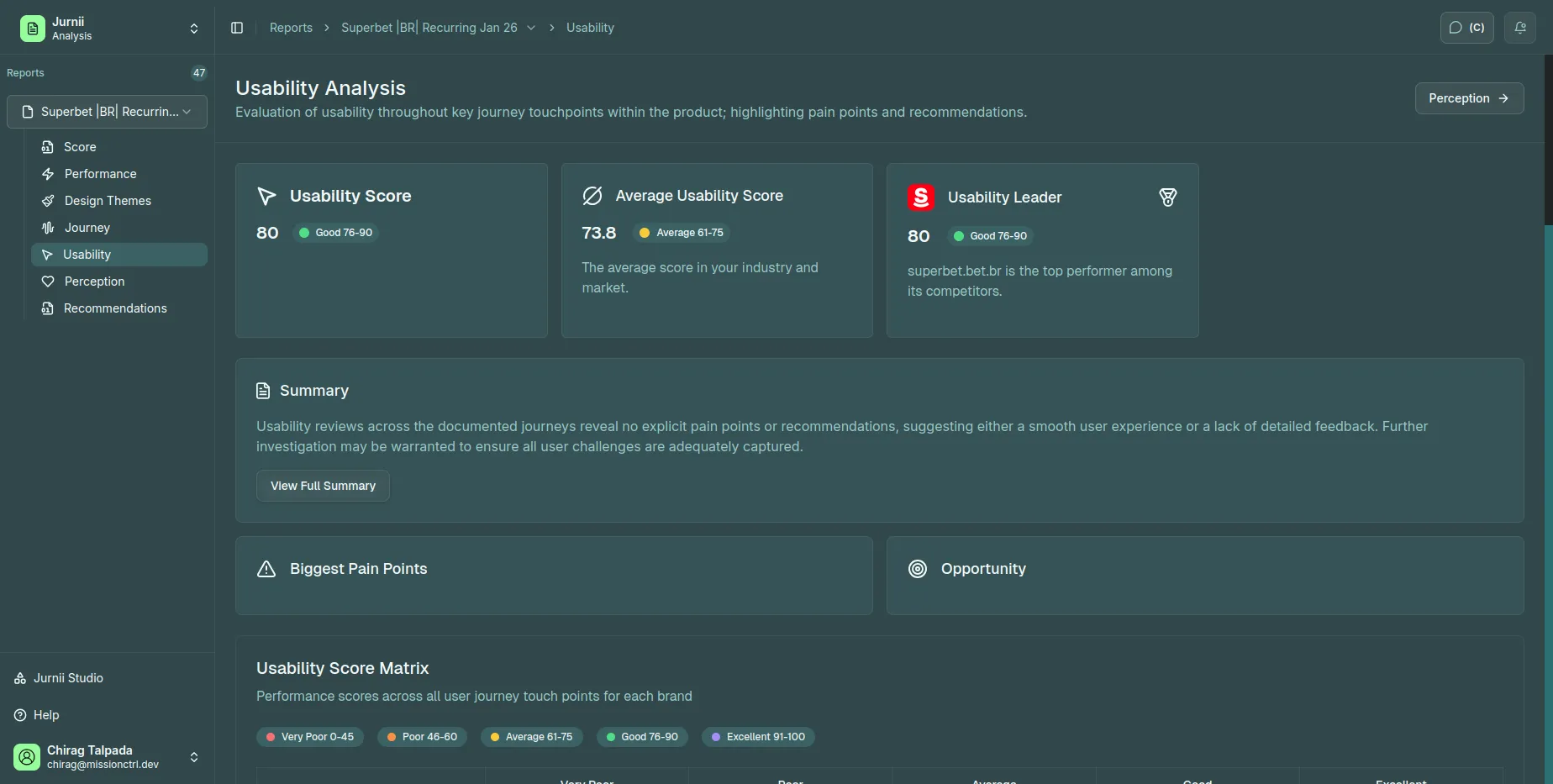 Jurnii Usability Analysis