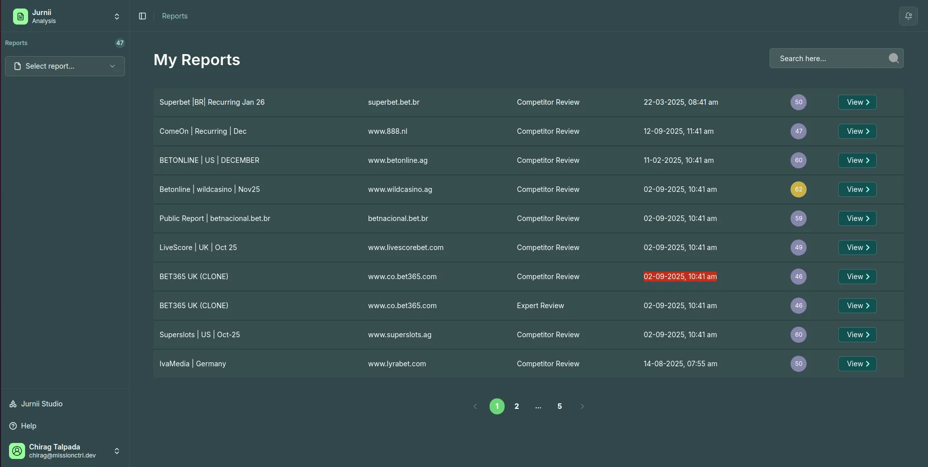 Jurnii Reports Dashboard