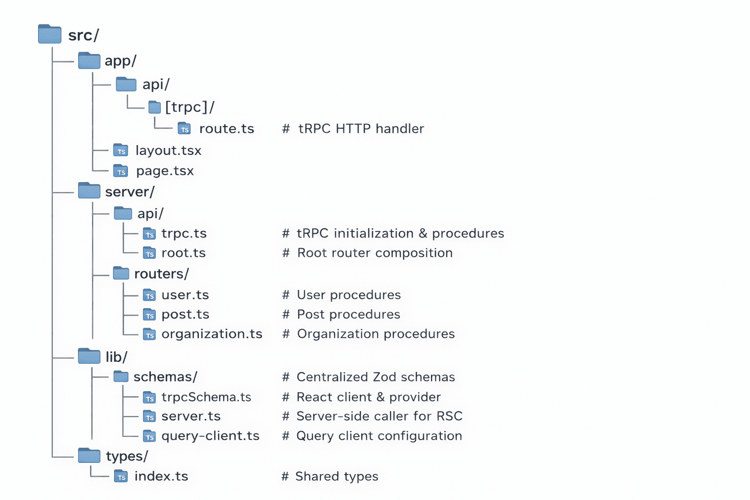 tRPC Next.js Project Structure